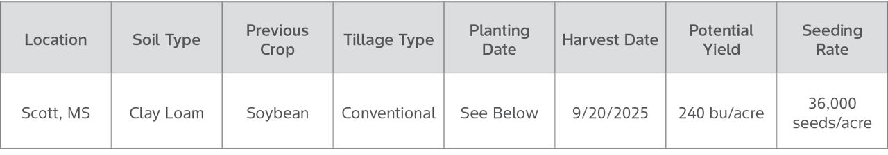DEKALB Seed Evaluation Field Characteristics and Background for corn planting research] report